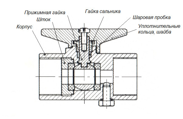 Кран пробковый ду15 чертеж